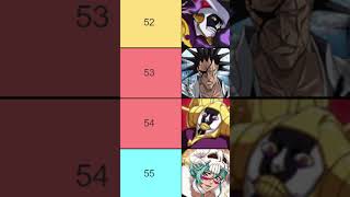 TOP 40 CHARACTERS TO PICK CHOOSE A 5 STAR TICKET TIER LIST October Free Pull Bleach Brave Souls [upl. by Topliffe]