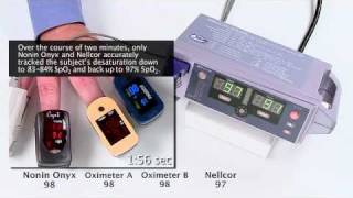 Finger Pulse Oximeter Accuracy Test [upl. by Oniuqa691]