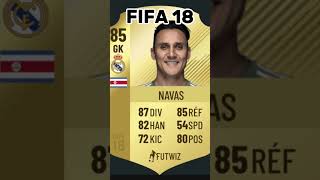 KEYLOR NAVAS FIFA ÉVOLUTION CARDE football fifa psg edit soccer fifacard [upl. by Yllatan]