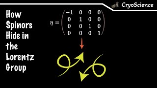 Symmetric Physics  How Do Spinors Transform [upl. by Henrique]