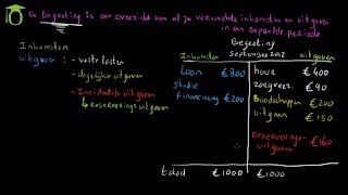 Begroting maken  economie uitleg [upl. by Swigart]