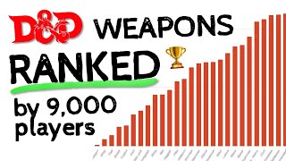 All DampD 5e Weapons RANKED by 9000 Players [upl. by Avan]