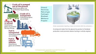 Abatement of environmental pollution 19Environmental protection and management21cv753 [upl. by Aikahs829]