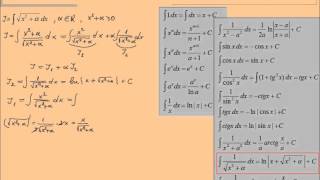 Integrarea prin parti formule explicate licprinparti1 [upl. by Devinna]