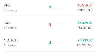 Share market live analysis  multibagger stocks  investment tips stocks sharemarketlive nifty [upl. by Jemie]