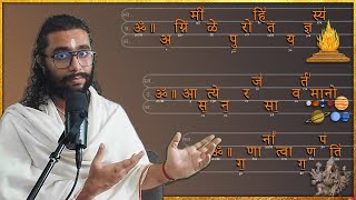 How to Learn the Vedas  Unique amp Easy Approach to Understand Vedic Mantras amp Suktas [upl. by Edmund]