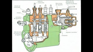 Bomba de Inyección Despiece [upl. by Edbert974]