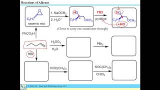 IQPG Alkene Practice Problems and some multistep reactions [upl. by Phaidra]