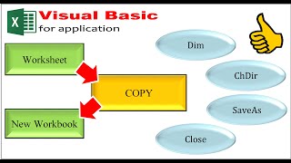 Excel VBA  Copy worksheet to a new workbook and rename [upl. by Haland]