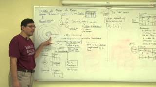 Diseño de Base de Datos conceptos fundamentales [upl. by Nairoc]