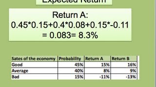 How to find the Expected Return and Risk [upl. by Naji]