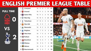 ENGLISH PREMIER LEAGUE TABLE UPDATED TODAY  PREMIER LEAGUE TABLE AND STANDING 20232024 [upl. by Enyehc]