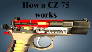 How a CZ 75 works [upl. by Campman]