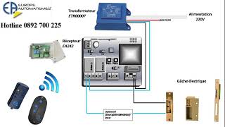 Commander une gâche de portillon par télécommande [upl. by Nnaasil]