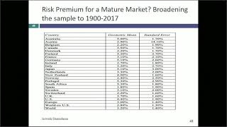 Session 5 Equity Risk Premiums  Country Risk and Implied Premiums [upl. by Aihsakal]