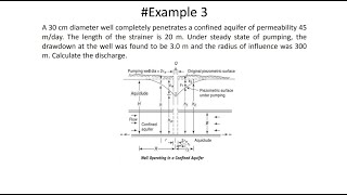 Groundwater ChapterExampleCalculate DischargeConfined Aquifer [upl. by Pubilis]