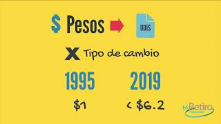 ¿Cómo funcionan los seguros de retiro  Ahorro para el retiro en México [upl. by Weissman147]