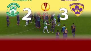 Hibernian FC  NK Maribor [upl. by Mia]