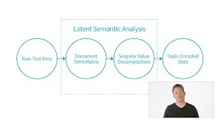 Introduction to Latent Semantic Analysis 15 [upl. by Nikola462]