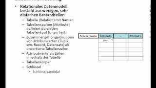 0406 Datenbanken mit MS Access  LE 04  Teil 06  Zusammenfassung Grundkonzepte [upl. by Prima]