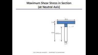 Shear Stress in Beams Example [upl. by Harrat]