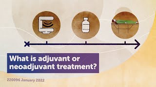 What is adjuvant or neoadjuvant treatment PART 2  VIDEO 7 [upl. by Nalek]