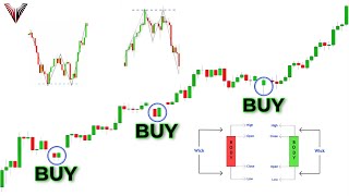 The Only Candlestick Patterns Trading Video You Will Ever Need Beginner To Advanced [upl. by Deth]