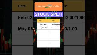 EXC Exelon Corporation Stock Split History [upl. by Johen]