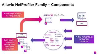 Monitoring Capacity in AppResponse and NetProfiler [upl. by Eizzik]