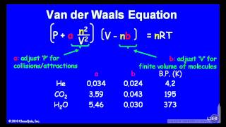 Van Der Waals Equation [upl. by Hull]