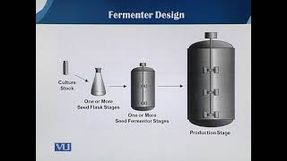 Fermenter Design 1  Principles of Biochemical Engineering  BT513TTopic023 [upl. by Delphine755]