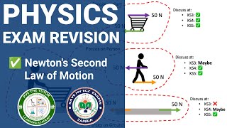 ECZ Newtons Second Law of Motion Exam question O level Physics [upl. by Ameehs897]