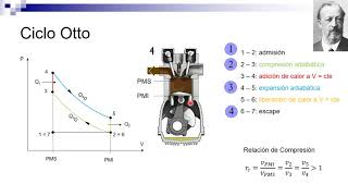 Ciclo Otto y Diesel  Termodinámica 2020 [upl. by Niddala]
