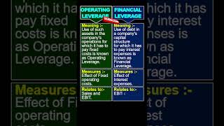 Operating Leverage vs Financial Leverage [upl. by Cally]