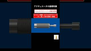 ショックアブソーバーの動作原理をサクッと解説 機械設計 [upl. by Nanji425]