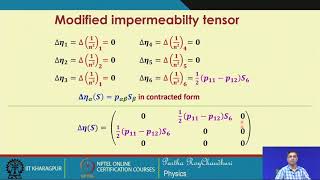 Lecture 45 Acoustooptic Effect Contd [upl. by Hazeefah]