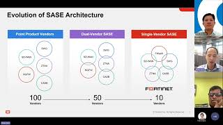 Webinar 2 Exploring the Path to Singlevendor SASE with Fortinet [upl. by Eamon576]