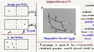 Week 16 Irreversibility [upl. by Linders]