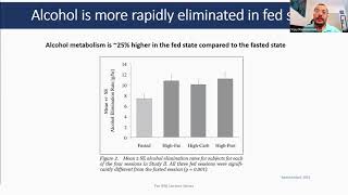 Alcohol Metabolism [upl. by Allebasi965]