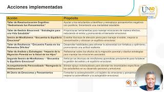 Socialización de Prácticas UNAD [upl. by Venu]