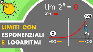 LIMITI  Ripasso dei logaritmi e degli esponenziali [upl. by Grogan193]