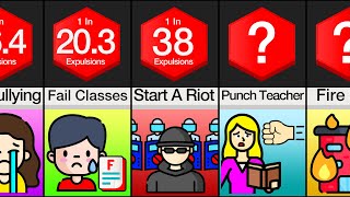 Comparison Reasons for Being Expelled [upl. by Hgielah114]