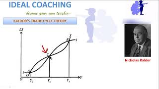 PART 12 B KALDOR TRADE CYCLE [upl. by Hurd]