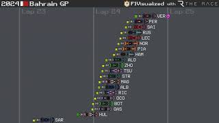 2024 Bahrain Grand Prix Timelapse [upl. by Laurel867]