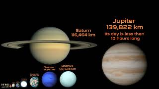 Size Comparison of the Universe 4K [upl. by Eresed784]