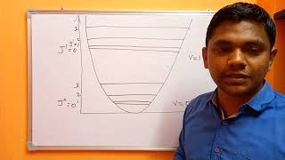 IR spectroscopy  The diatomic Vibrating rotator [upl. by Kinney]