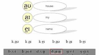 The Phonetics Symbols Course  Lesson 2 [upl. by Ulla]