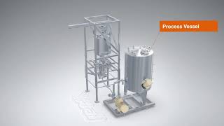 Process system with YSTRAL ContiTDS and BigBag handling system [upl. by Yraht]