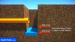 soil percolation test for septic system [upl. by Severson]