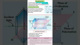 Polarisation polarised amp unpolarised  polarisation techniques [upl. by Nylak]